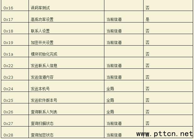 一文看懂數字對講機通訊模塊的串口通訊協議