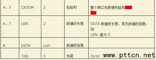 一文看懂數字對講機通訊模塊的串口通訊協議