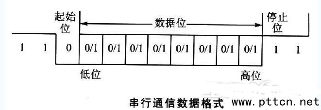一文看懂數字對講機通訊模塊的串口通訊協議