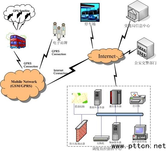 (chung)ǺI(y)ܹ{(dio)ϵy(tng)