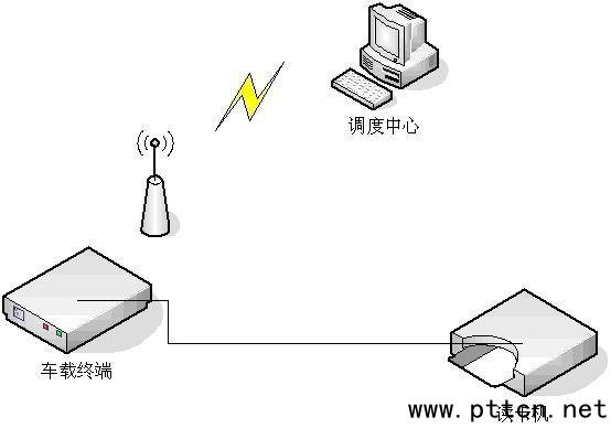 (chung)ǺI(y)ܹ{(dio)ϵy(tng)