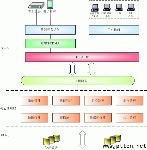 (chung)ǺI(y)ܹ{(dio)ϵy(tng)