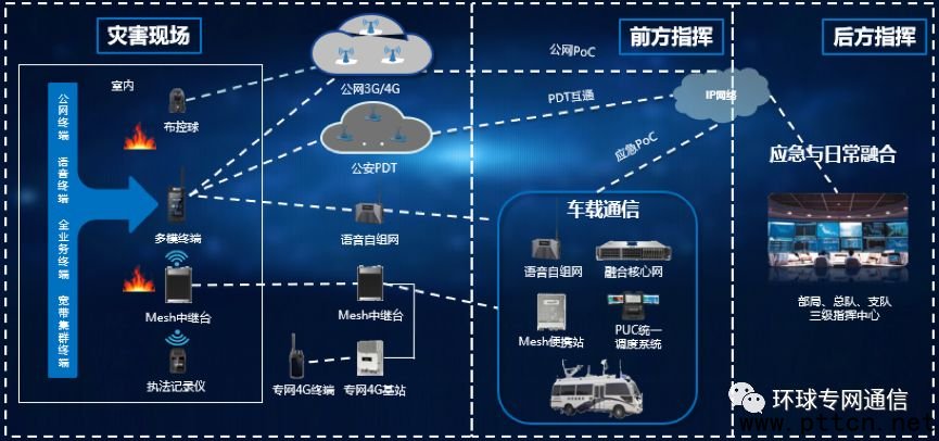 3GPPg(sh)woԽMW(wng)g(sh)̽