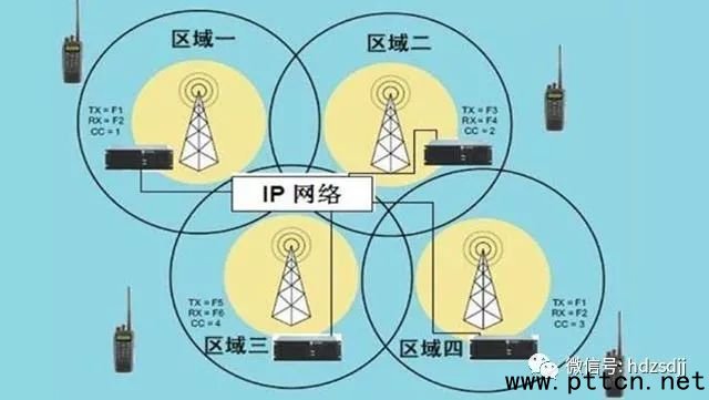 Ħ_MOTOTRBOϵy(tng)_(ti)c^_(ti)c(din)B