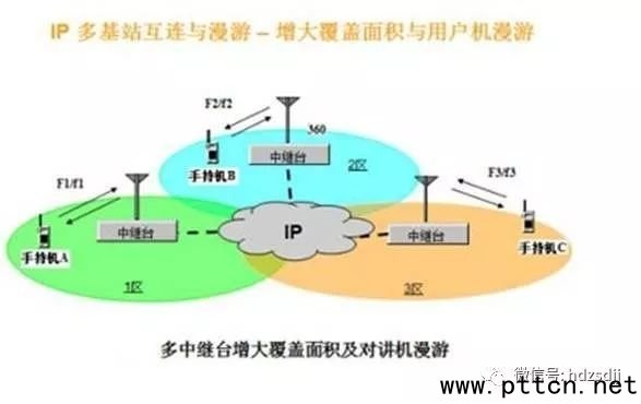 Ħ_MOTOTRBOϵy(tng)_(ti)c^_(ti)c(din)B