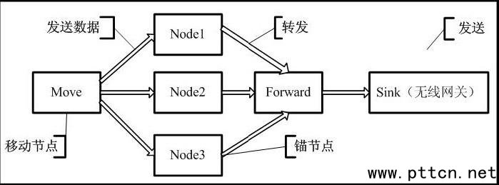 ßoоW(wng)jλgF(xin)ҕlO(jin)ϵy(tng)OӋ