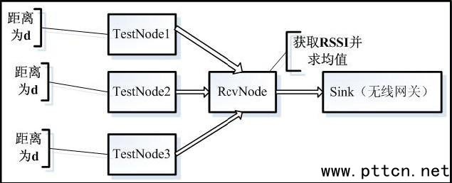 ßoоW(wng)jλgF(xin)ҕlO(jin)ϵy(tng)OӋ