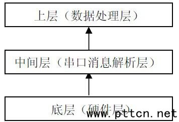 ßoоW(wng)jλgF(xin)ҕlO(jin)ϵy(tng)OӋ