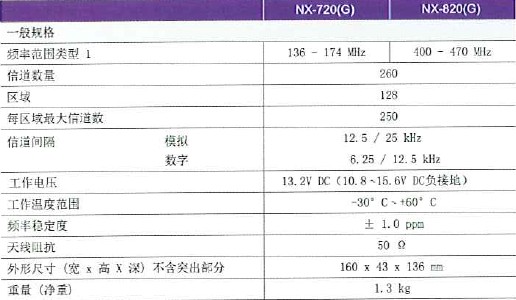 NX-720G\820GһҎ(gu)