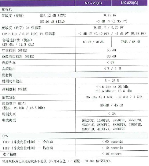 NX-720G\820Gg(sh)Ҏ(gu)