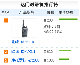 三款熱門話題對講機盤點 三款熱門話題對講機盤點