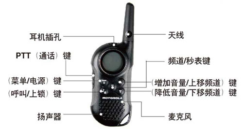 Ħ_MotorolaT6(du)vC(j)