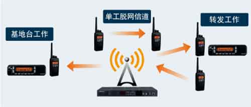 數(shù)字常規(guī)模式 數(shù)字常規(guī)模式