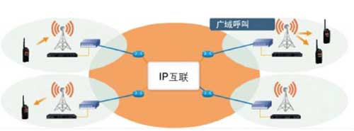 數(shù)字常規(guī)IP互聯(lián) 數(shù)字常規(guī)IP互聯(lián)