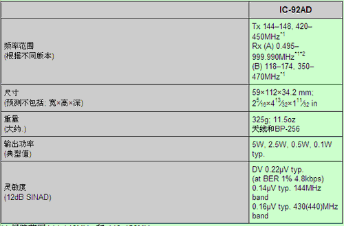 ĽIC-92ADvC(j)g(sh)(sh)