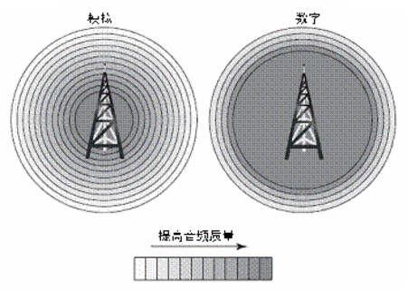 _(d)PDT(sh)֌(du)vC(j)PD700ɹ(yng)ڰʡ· 