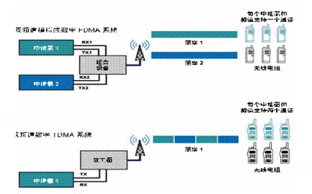 _(d)PDT(sh)֌(du)vC(j)PD700ɹ(yng)ڰʡ· 
