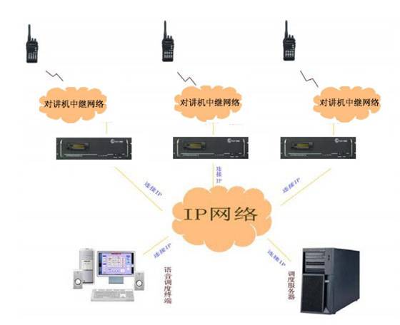 圖3.無線通訊調(diào)度系統(tǒng)圖 圖3.無線通訊調(diào)度系統(tǒng)圖