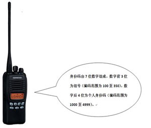 FleetSync信令支持PTTID對(duì)講機(jī)身份碼 FleetSync信令支持PTTID對(duì)講機(jī)身份碼