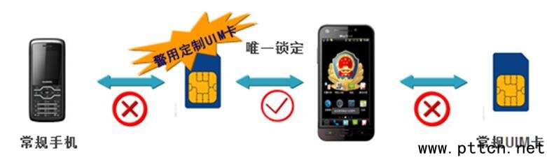 機(jī)卡綁定 機(jī)卡綁定