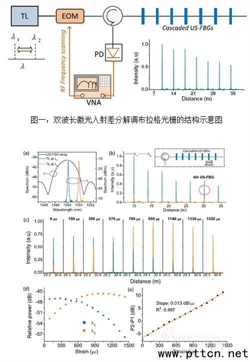 pL(zhng)ֽ{(dio)włоM(jn)չ