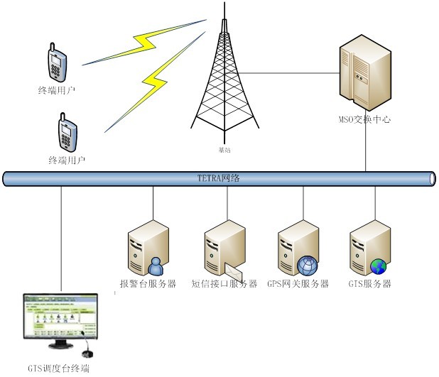 單兵定位指揮系統(tǒng) 架構(gòu)圖 單兵定位指揮系統(tǒng) 架構(gòu)圖